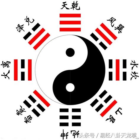 八卦意義|易經八卦:八卦卦象,含義,八卦關係,八卦與五行,八卦與。